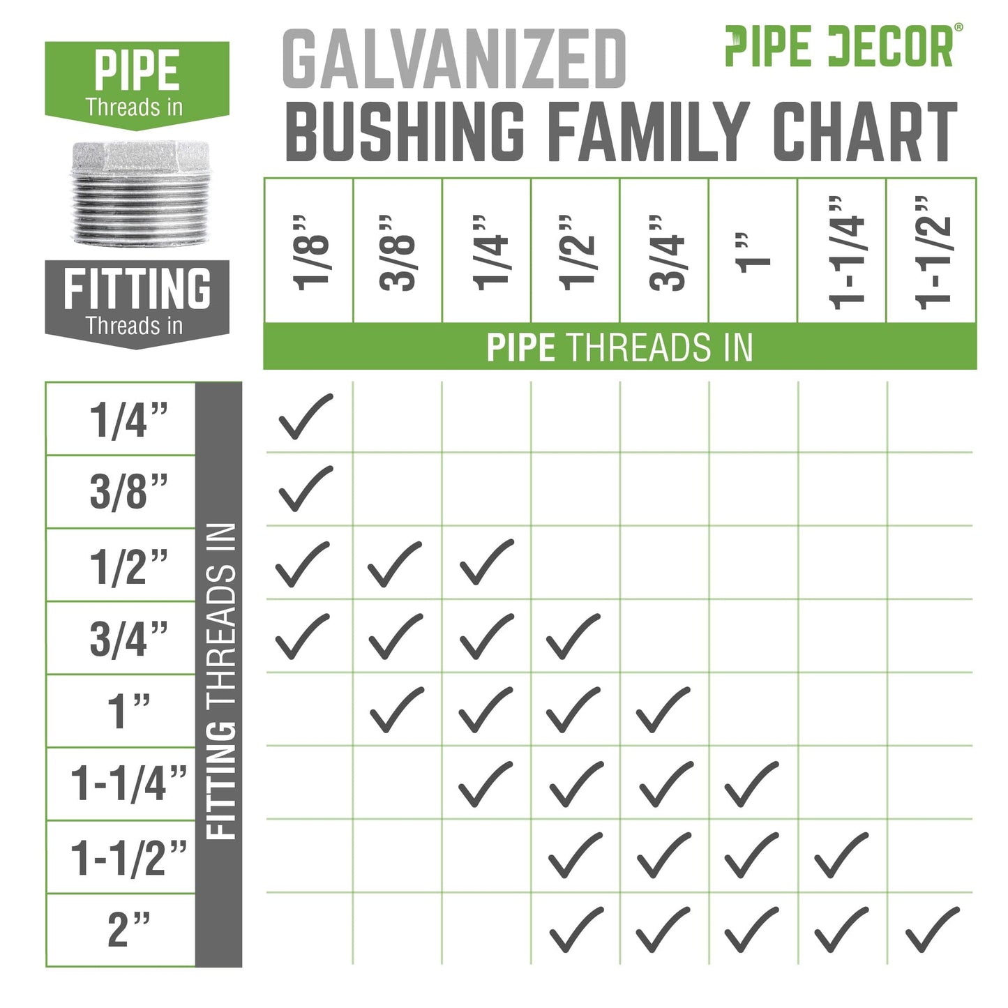 1 1/4 in. x 1/4 in. Galvanized Iron Bushing