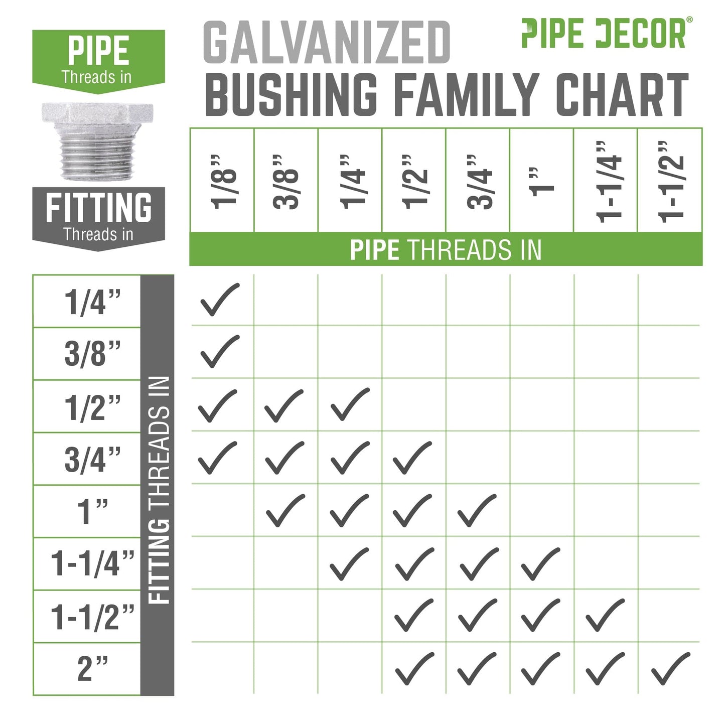 1/2 in. x 1/4 in. Galvanized Iron Bushing
