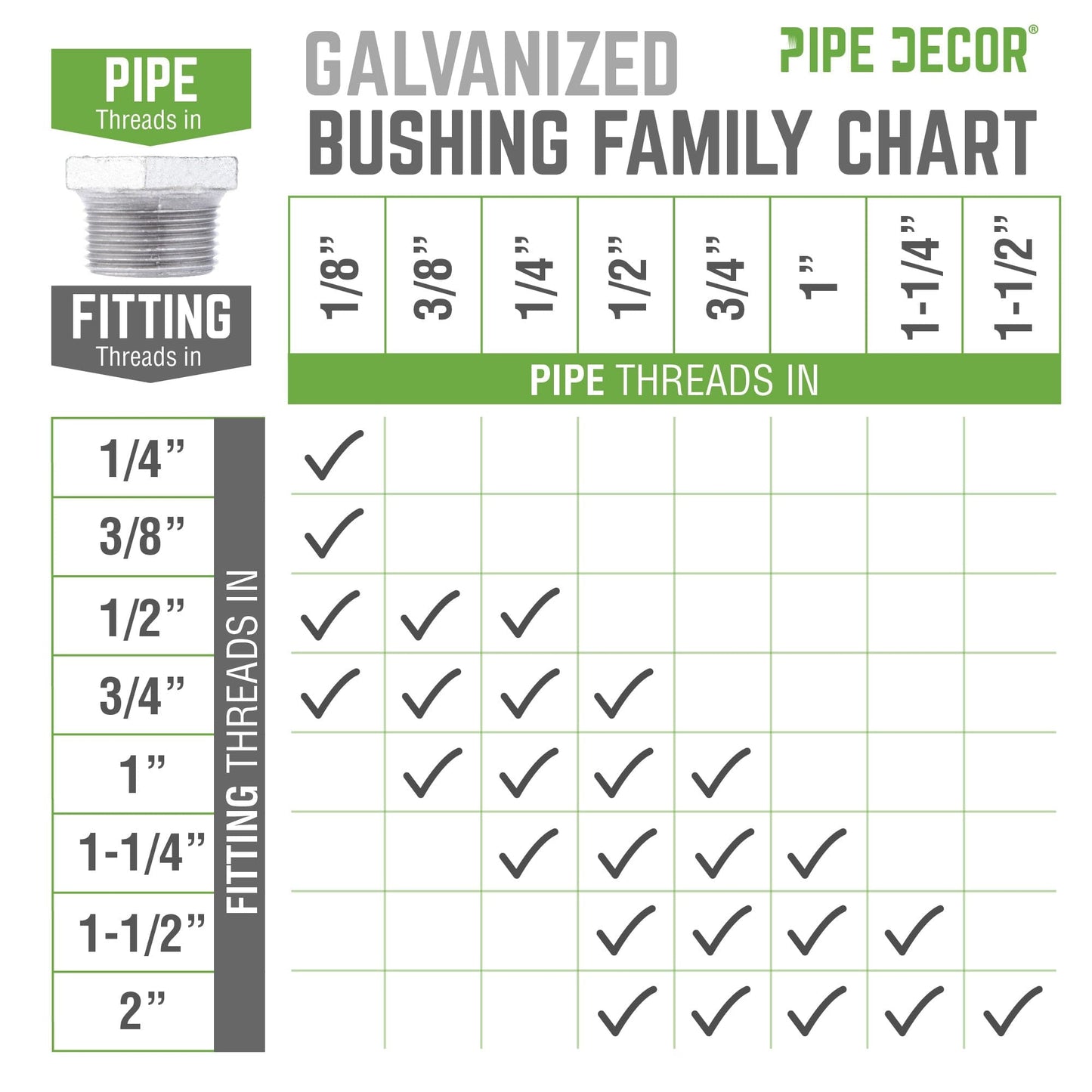1 in. x 3/4 in. Galvanized Iron Bushing