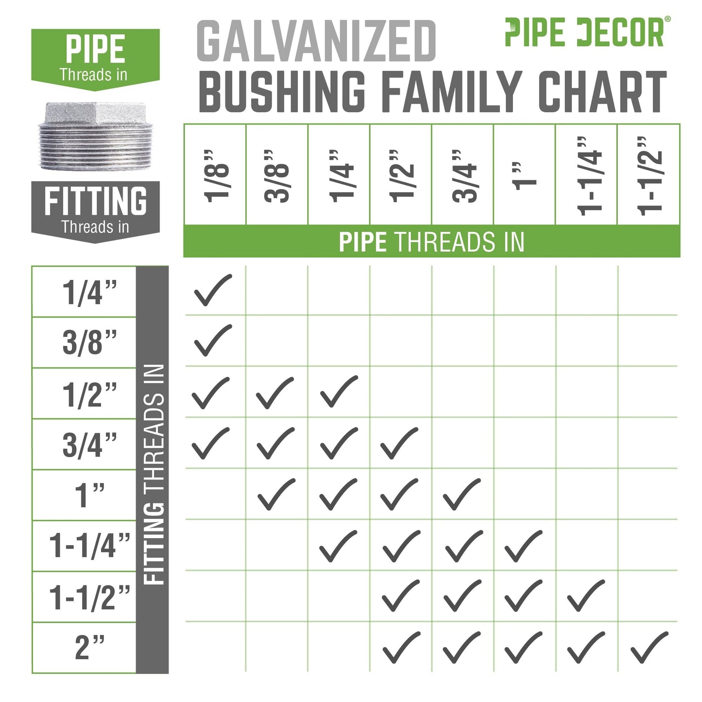 2 in. x 3/4 in. Galvanized Iron Bushing
