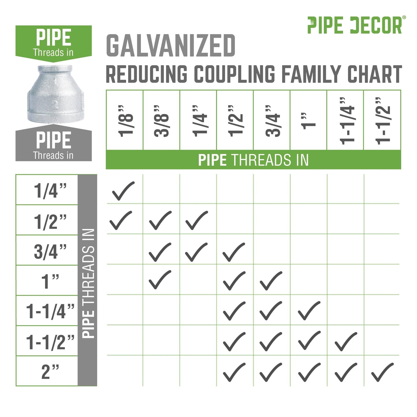 3/4 in. x 3/8 in. Galvanized Iron Reducing Coupling