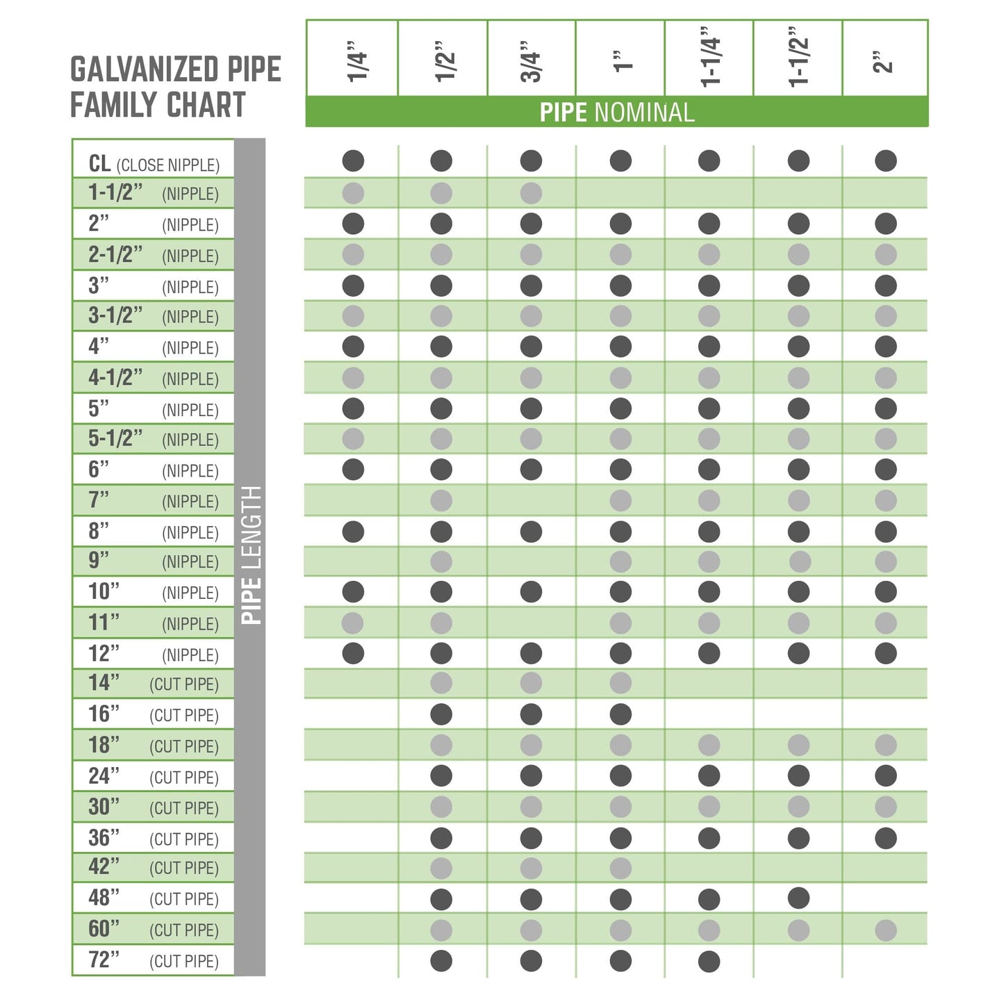 1/4 in. x 10 in. Galvanized Pipe