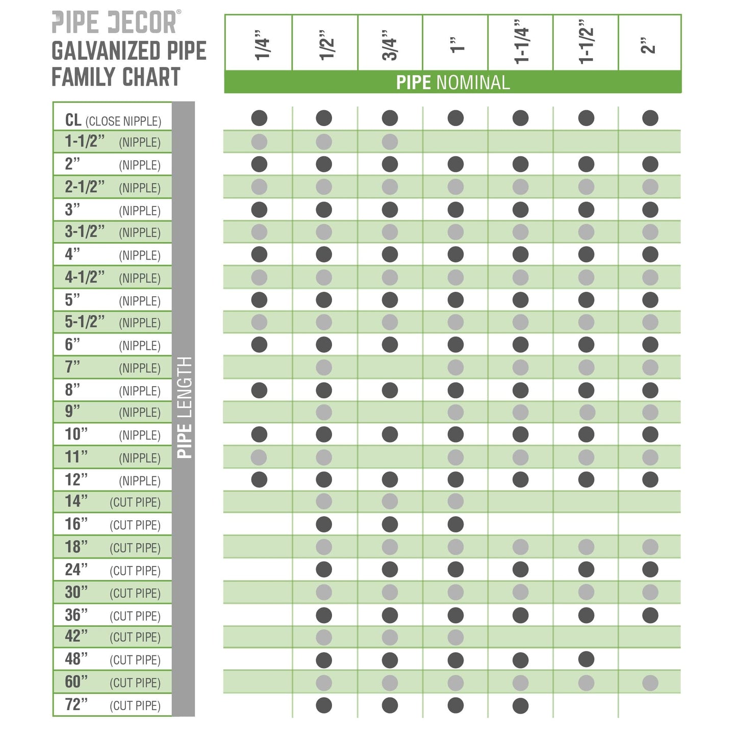1 in. x 3 in. Galvanized Steel Nipple