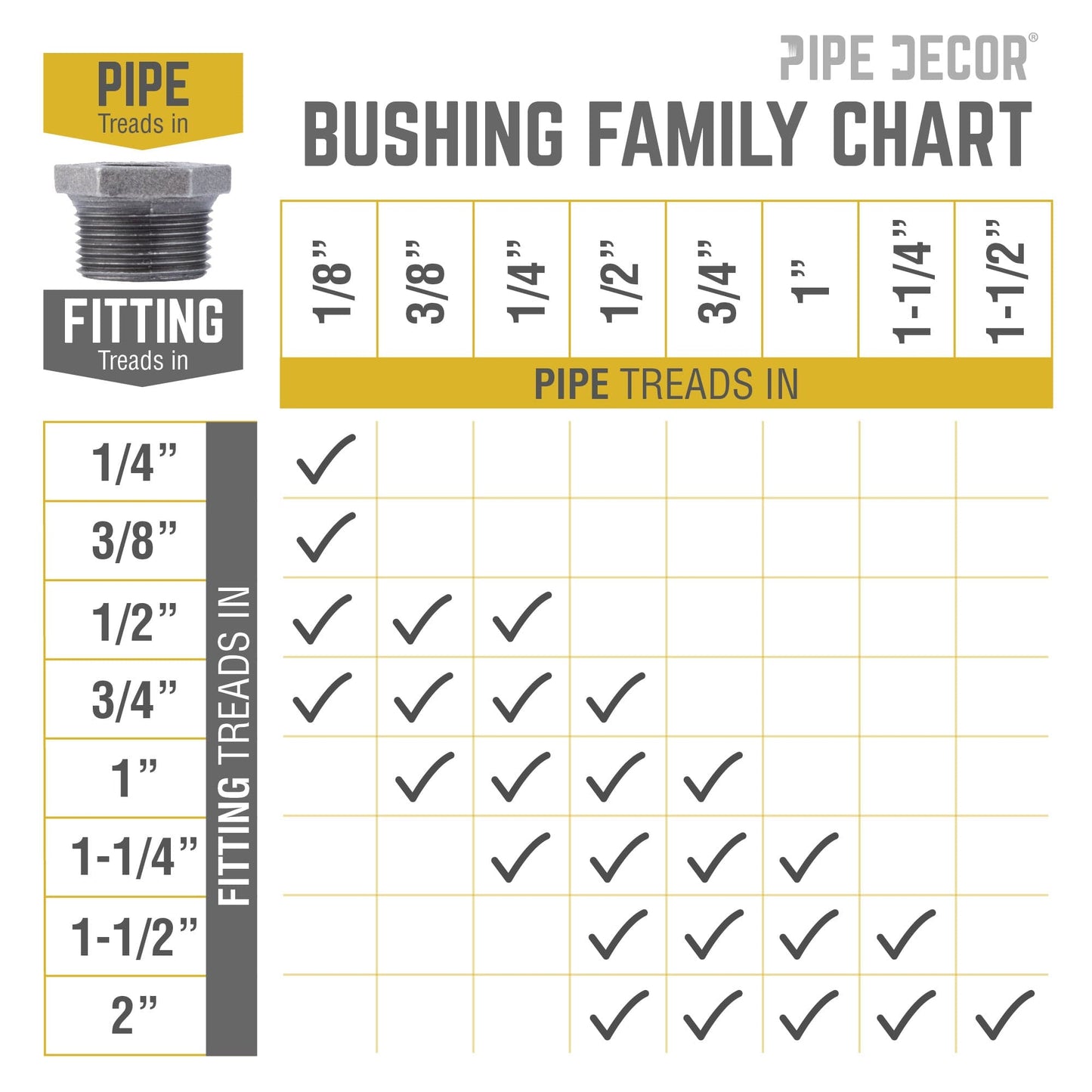 1 1/2 in. x 1/2 in. Black Bushing
