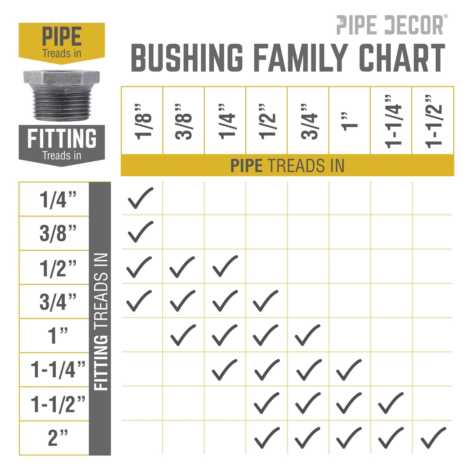 1 1/2 in. x 1/2 in. Black Bushing