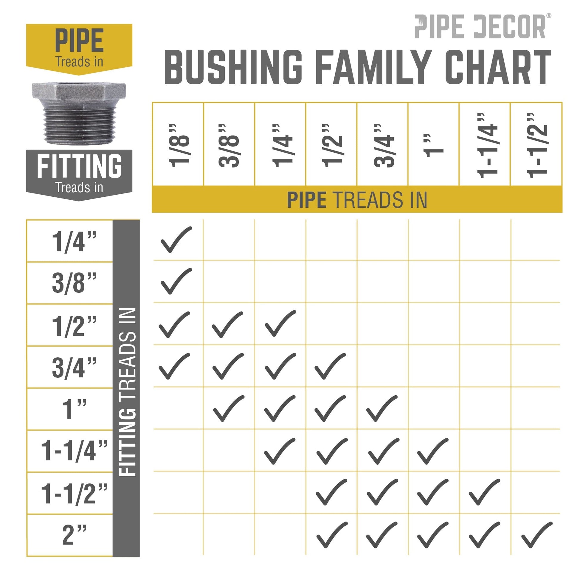 1/2 in. x 1/8 in. Black Bushing
