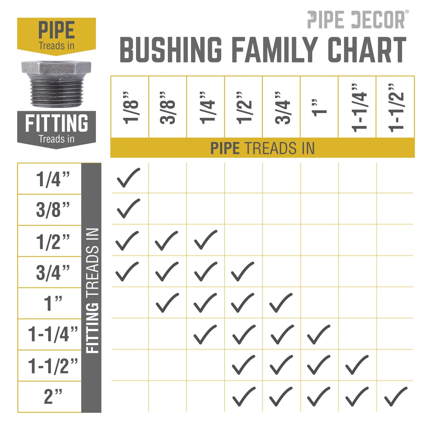 2 in. x 1 in. Black Bushing