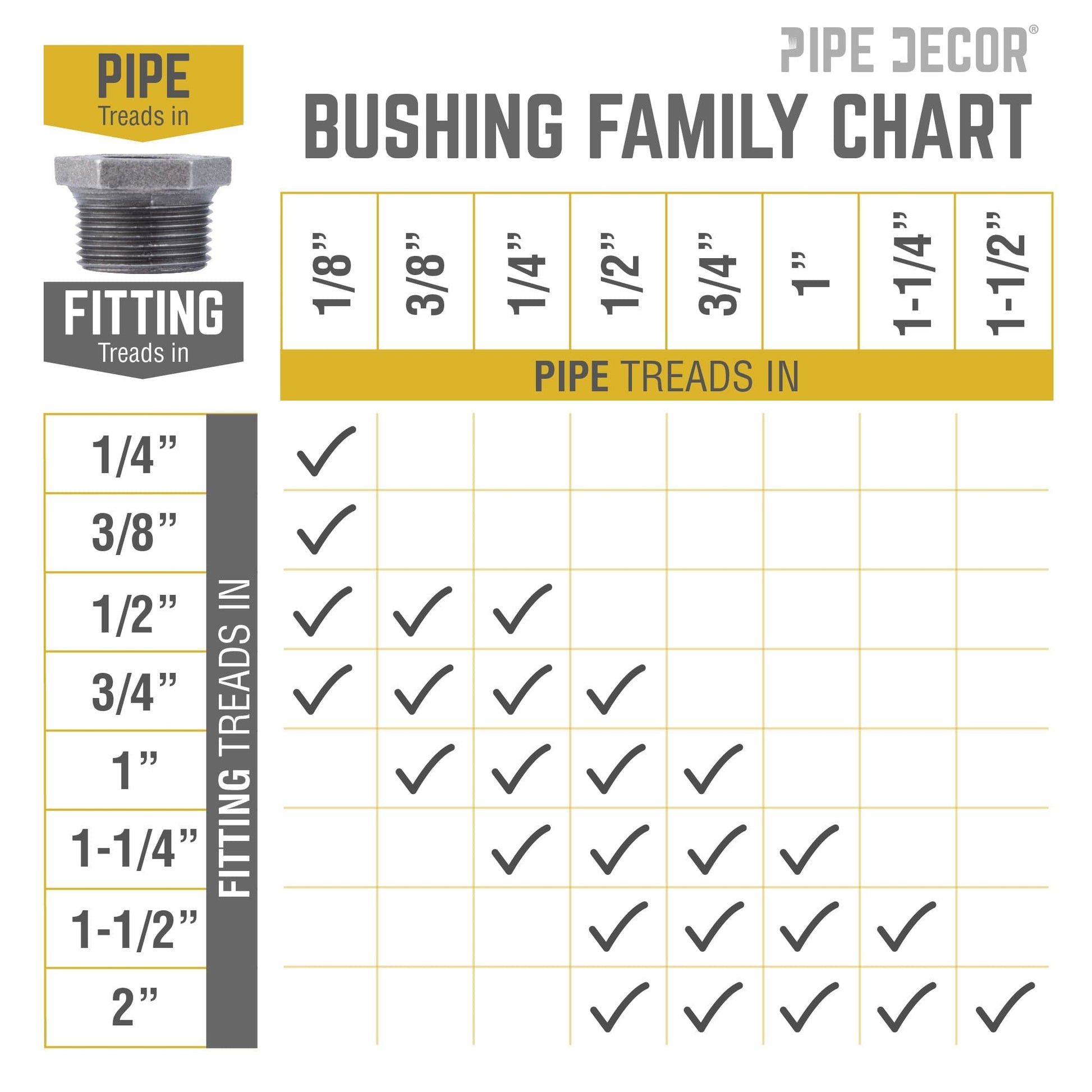 2 in. x 1 in. Black Bushing