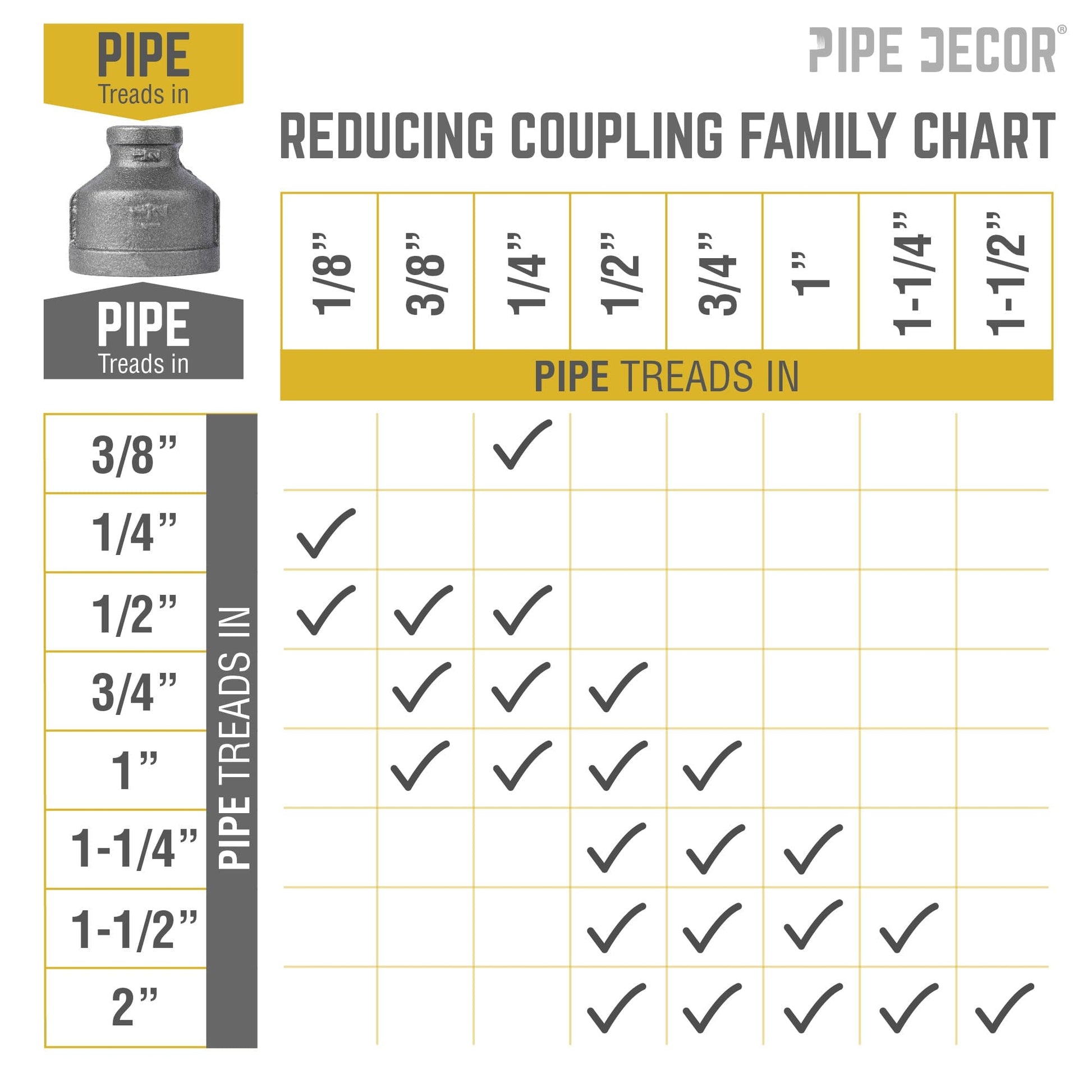 1 1/2 in. x 1/2 in. Black Reducing Coupling