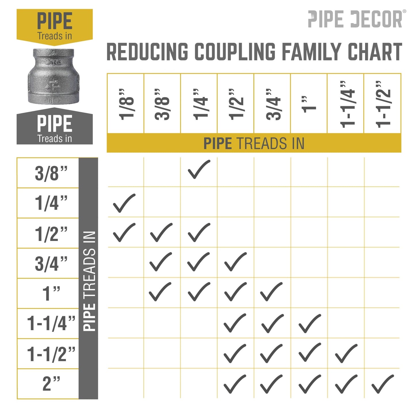 1 1/4 in. x 3/4 in. Black Reducing Coupling