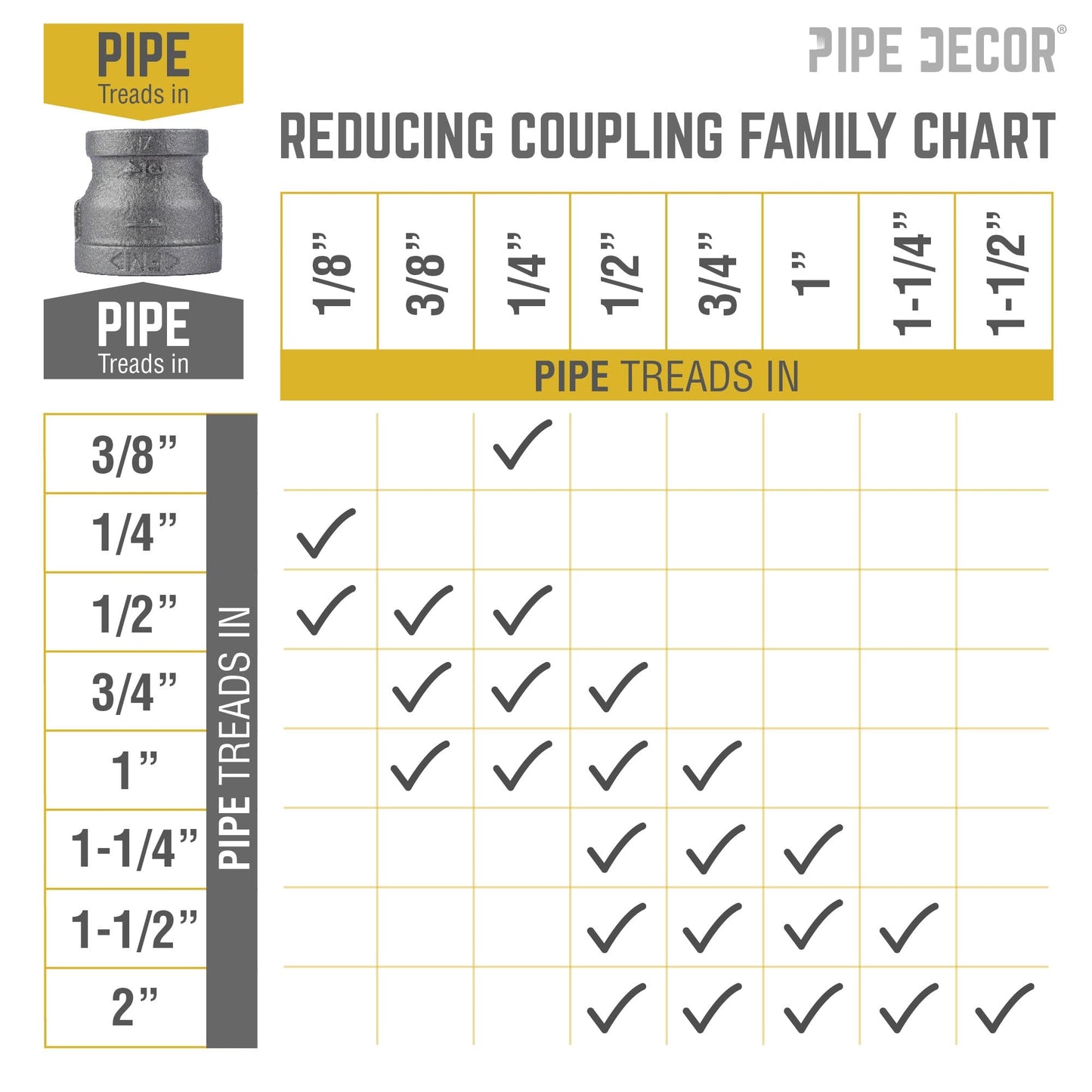 1 in. x 3/4 in. Black Reducing Coupling