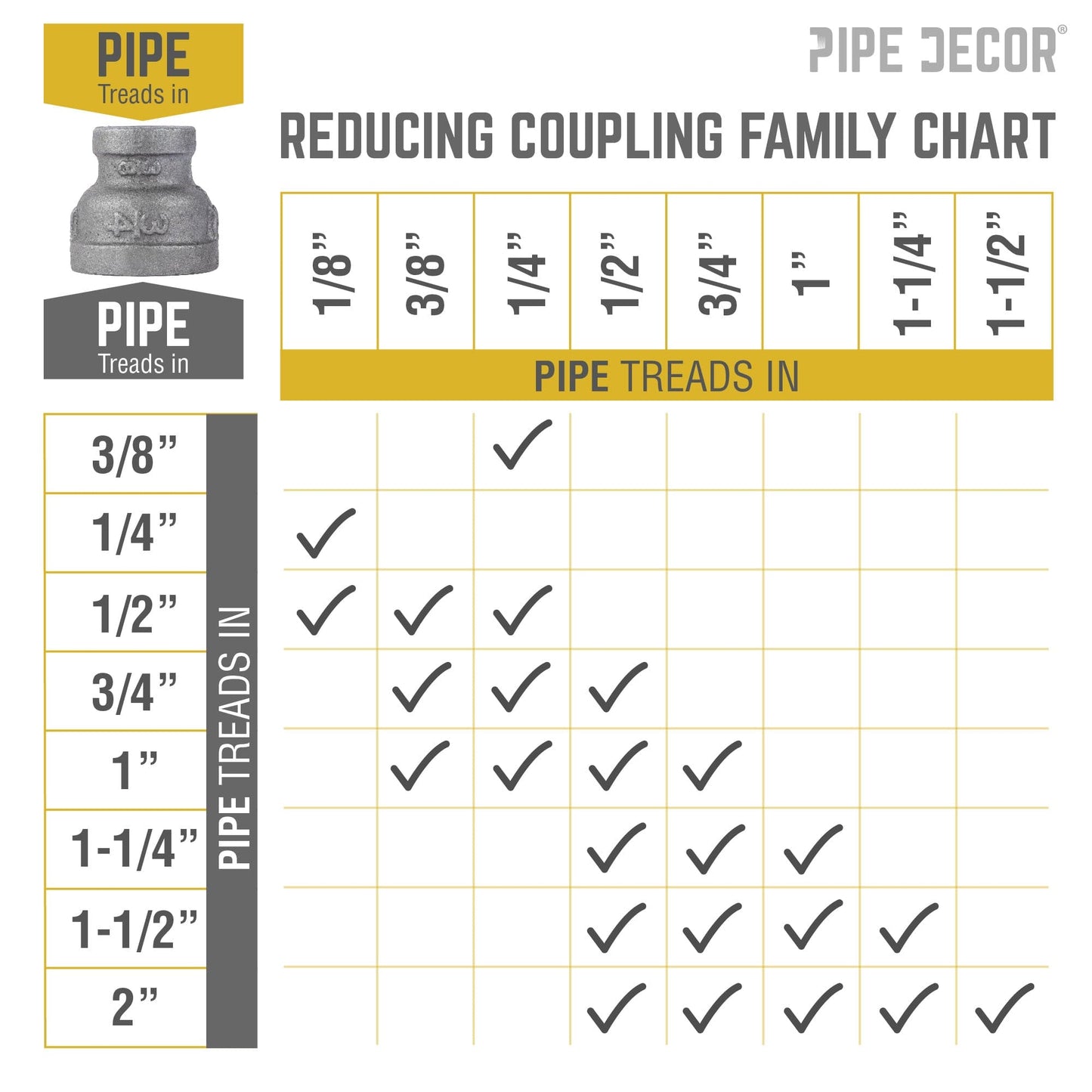 3/4 in. x 3/8 in. Black Reducing Coupling