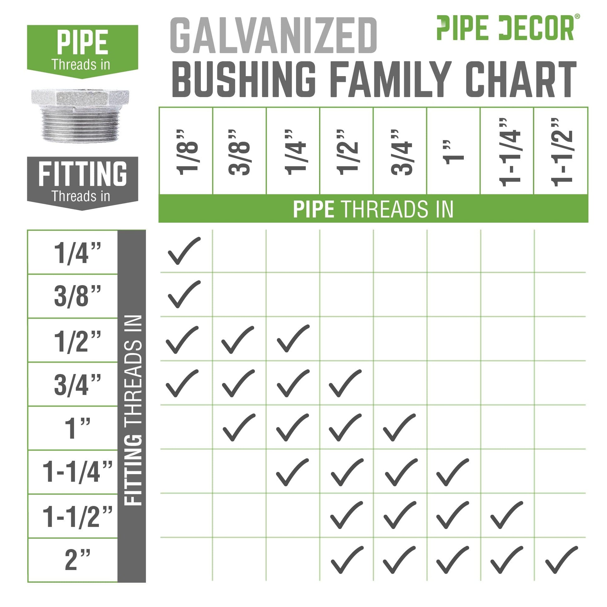 1 1/4 in. x 3/4 in. Galvanized Iron Bushing