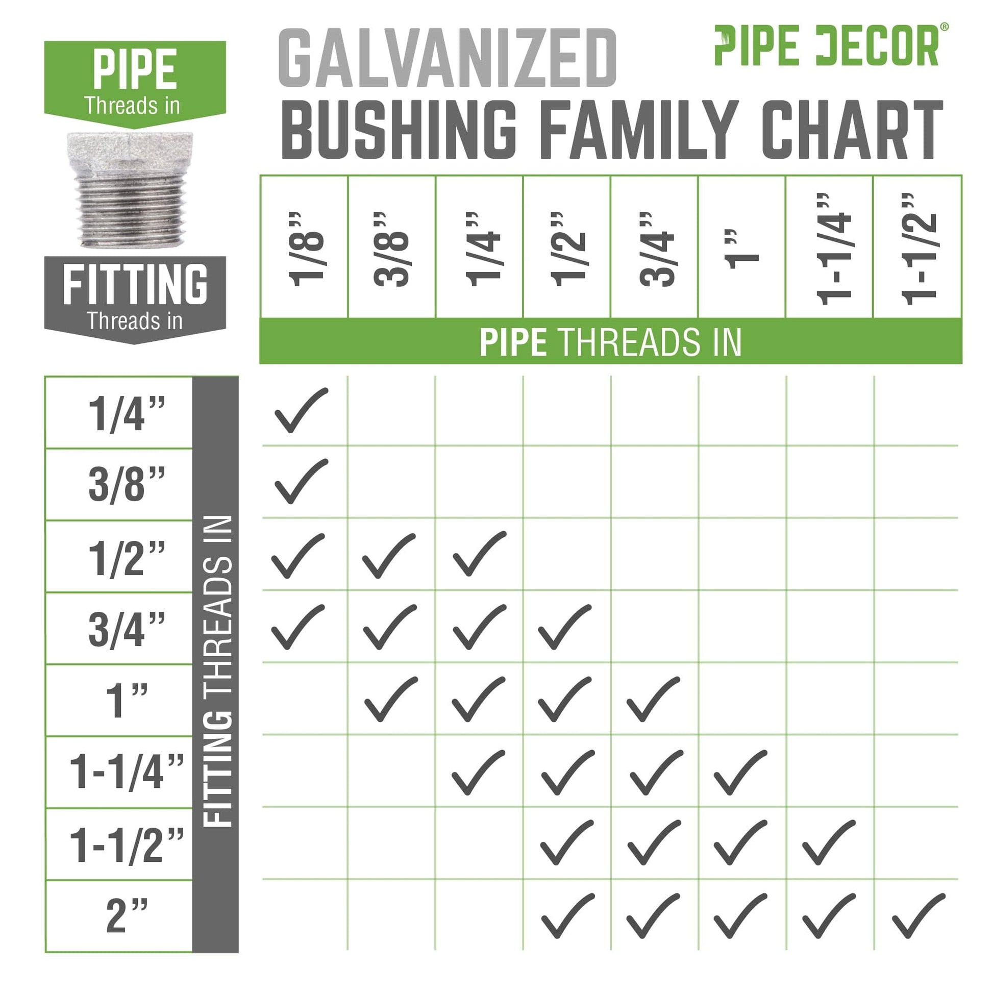 1/2 in. x 1/8 in. Galvanized Iron Bushing