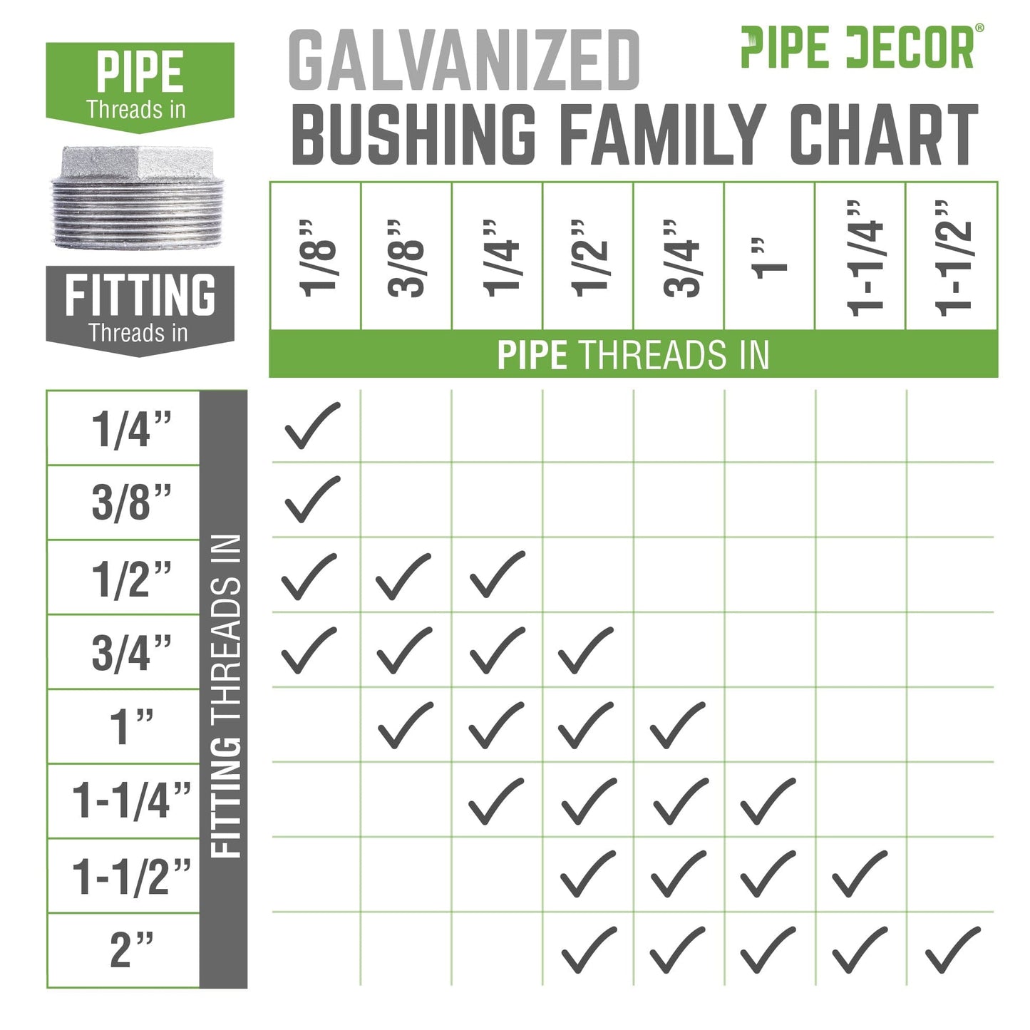 2 in. x 1 in. Galvanized Iron Bushing