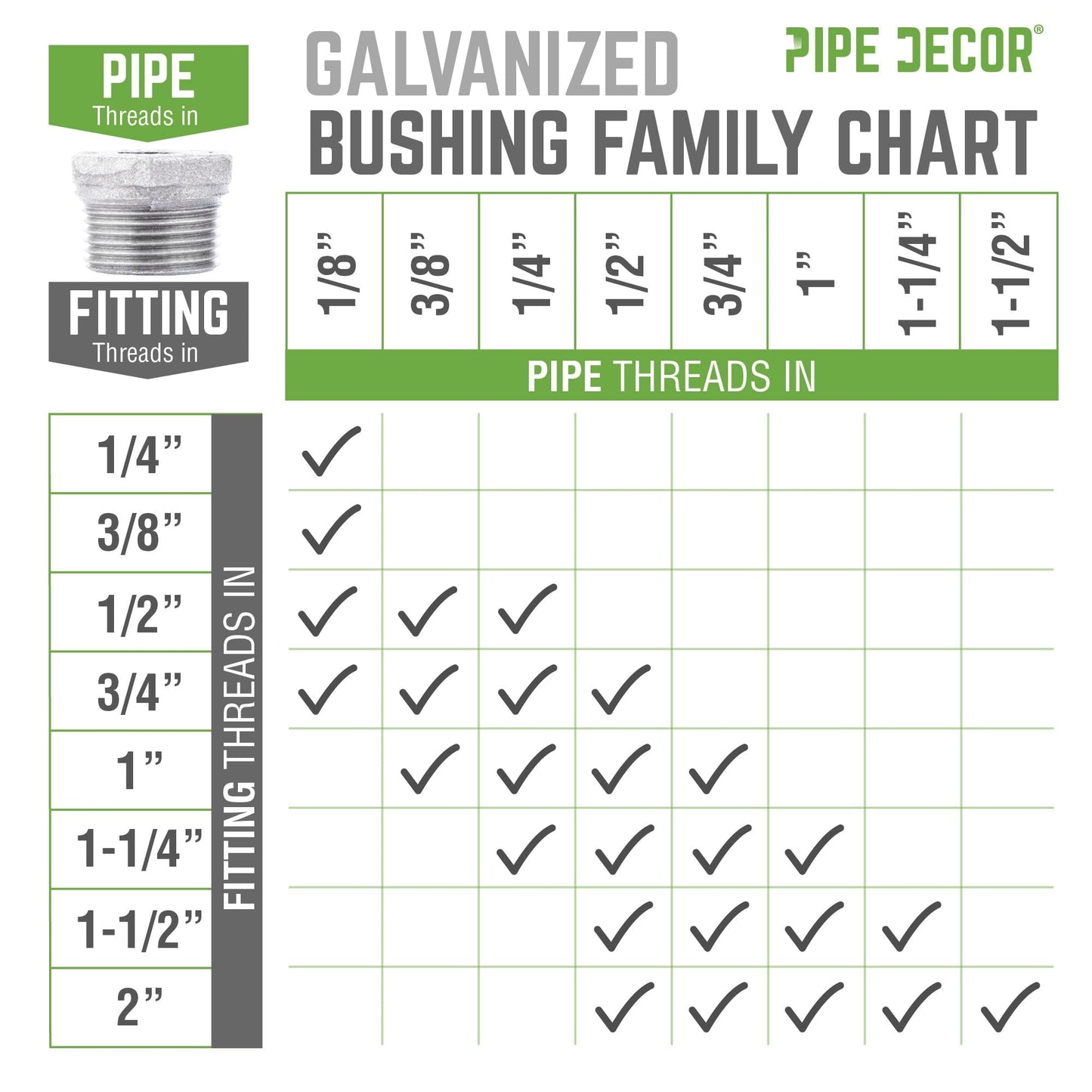 3/4 in. x 1/4 in. Galvanized Iron Bushing