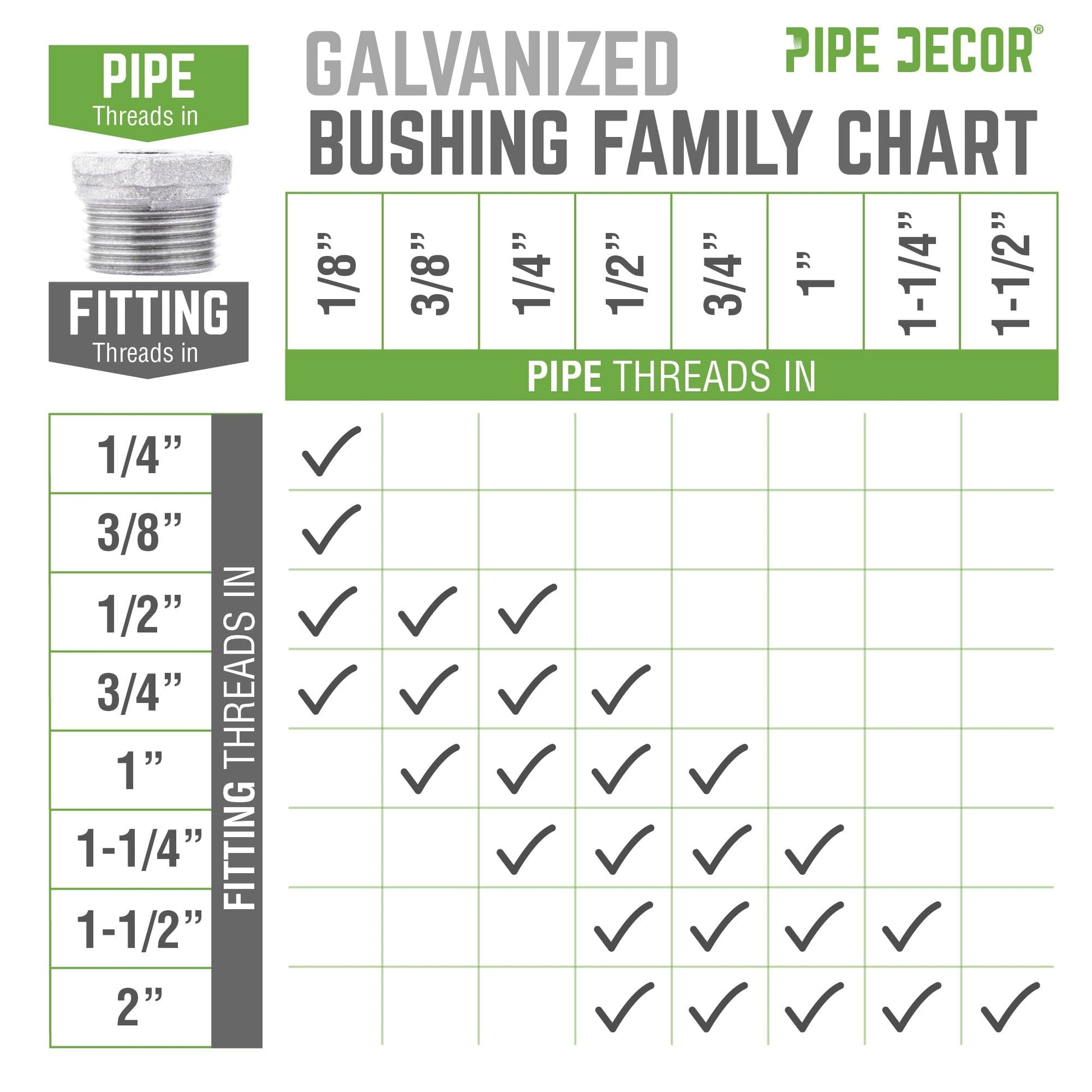 3/4 in. x 1/4 in. Galvanized Iron Bushing