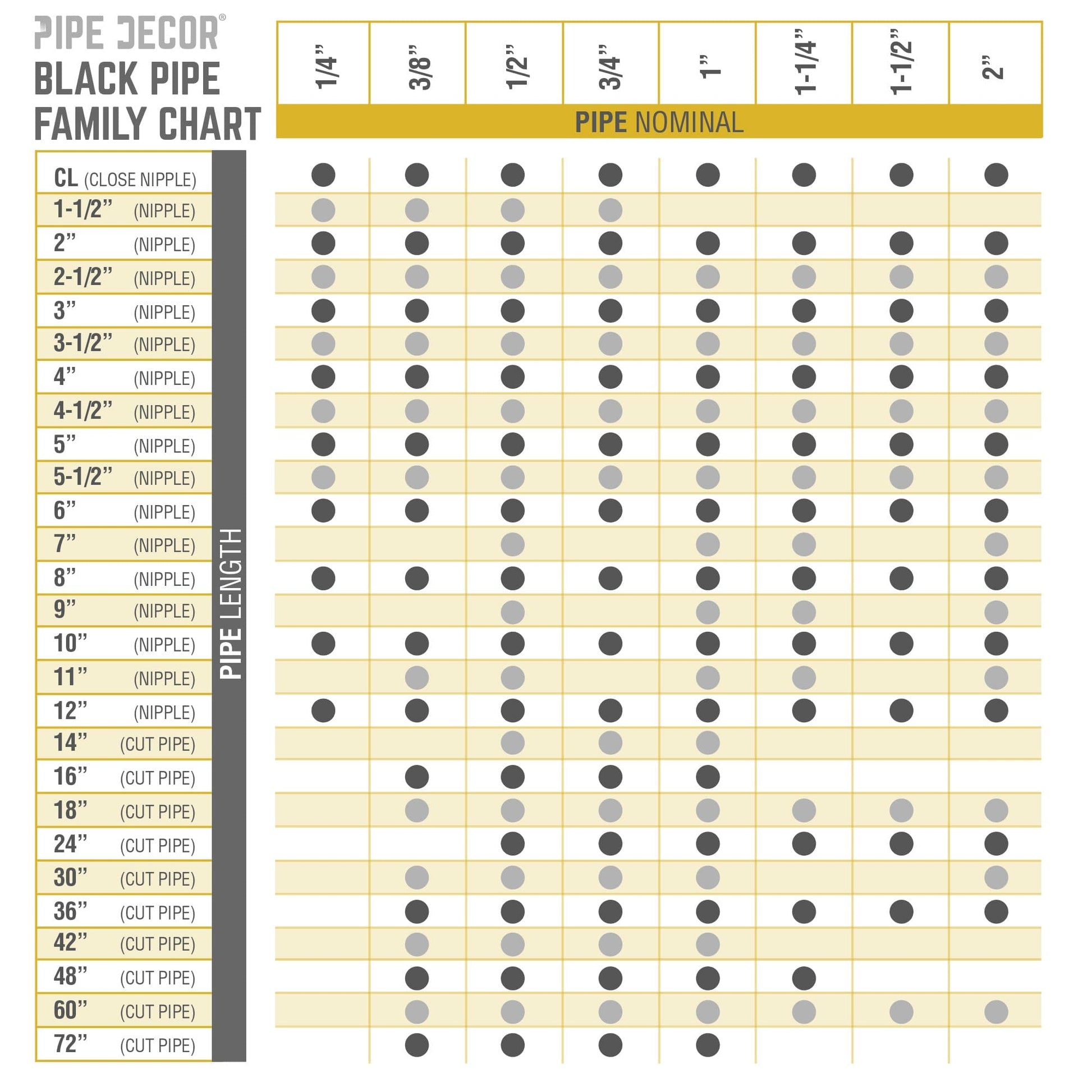 1 in. x 4 1/2 in. Black Pipe