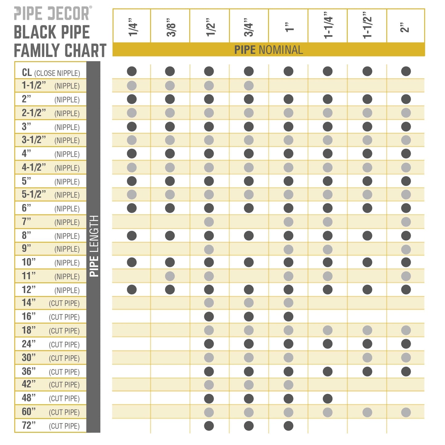 1 in. x 4 in. Black Pipe