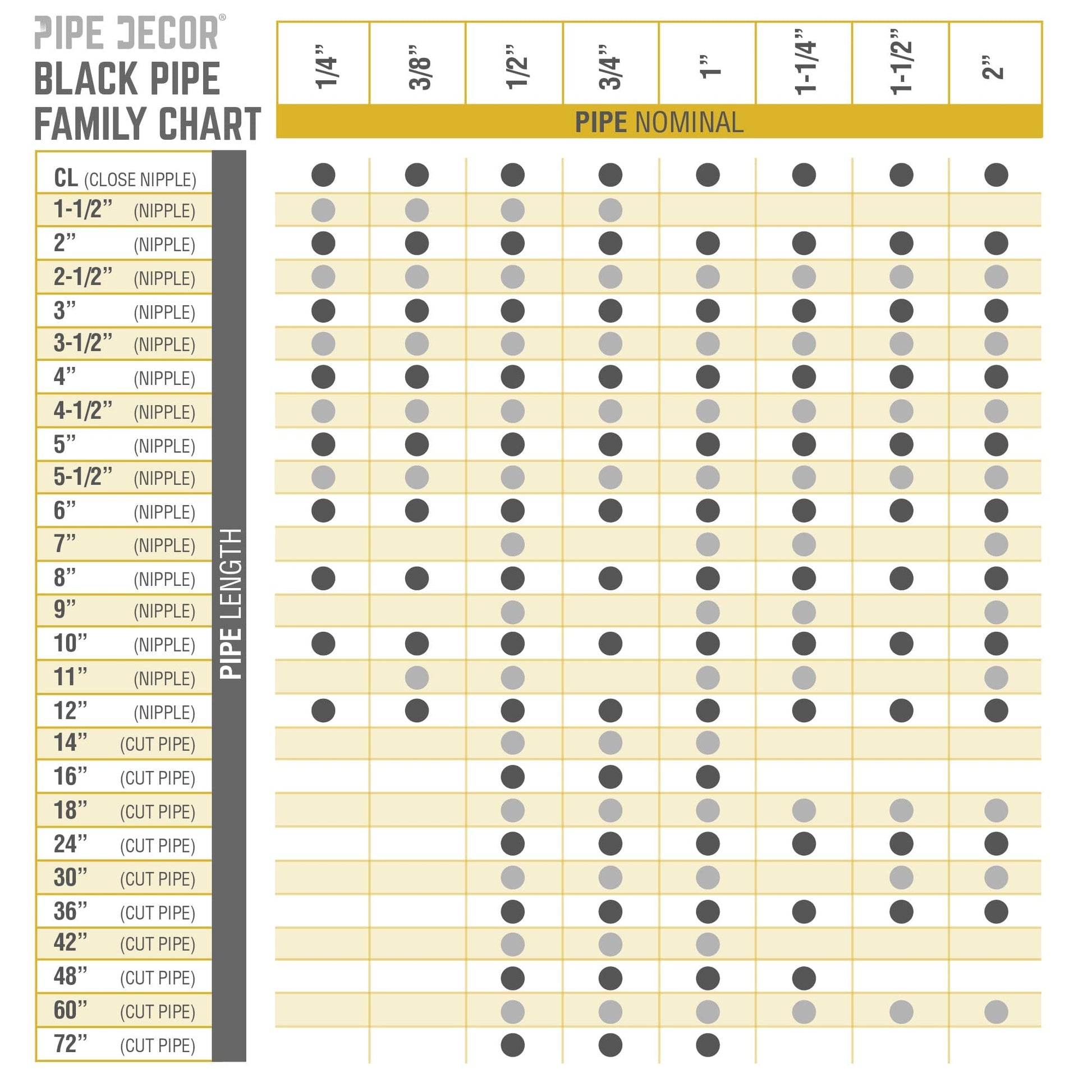 1 1/4 in. x 2 1/2 in. Black Pipe