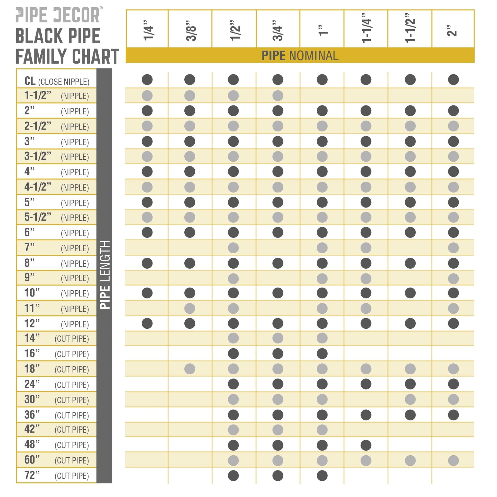 1/2 in. x 5 in. Black Pipe