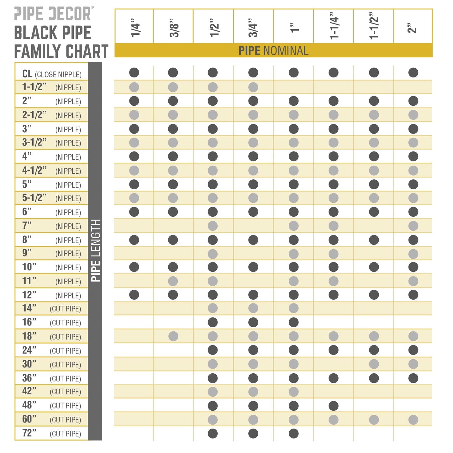 2 in. x 12 in. Black Pipe