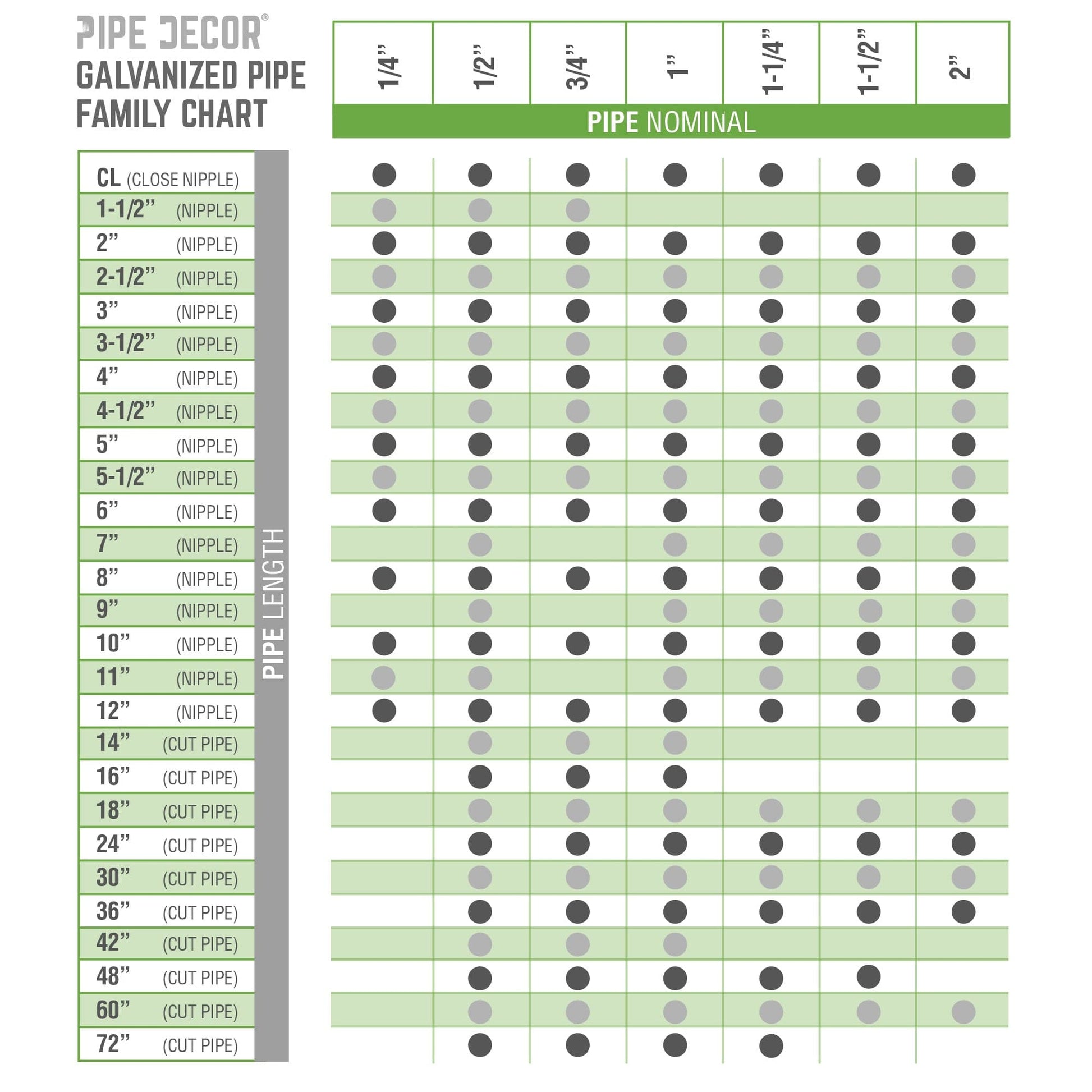1/4 in. x 2 in. Galvanized Pipe