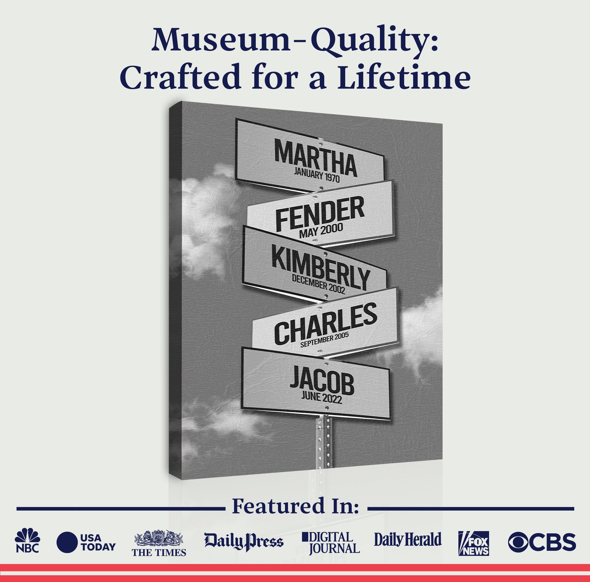 Mother's Day Sign Kids Names