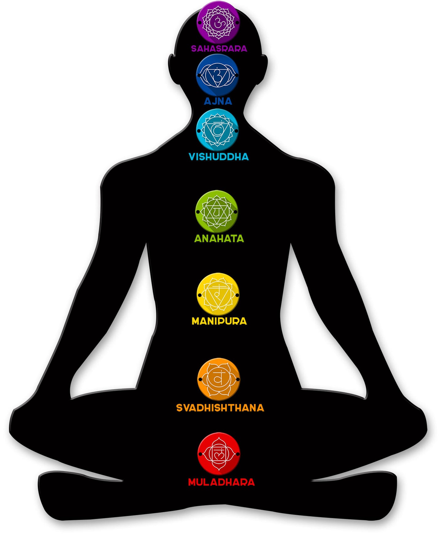 CHAKRA LEVELS 3-D, Home and Garden, 3D, 23 X 28 Inches